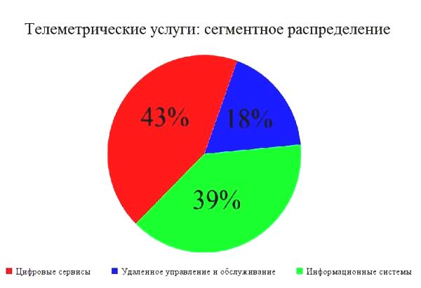 telematicheskie-uslugi-svyazi-chto-eto-takoe-im-3