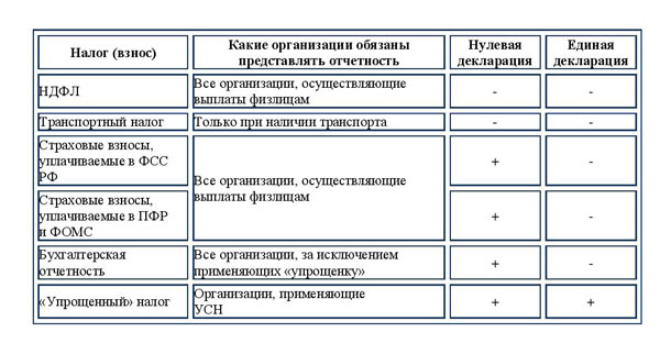 zaym-ot-uchreditelya-pri-usn-dohodi-minus-rashodi-im-12