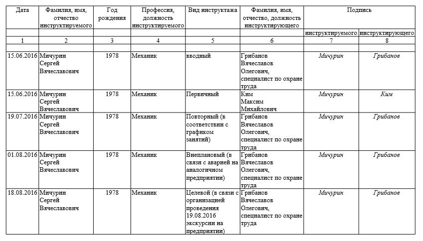 Программа первичного противопожарного инструктажа в школе 2022 образец