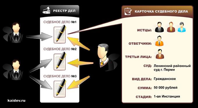 delo-sdano-v-otdel-sudebnogo-deloproizvodstva-im-3