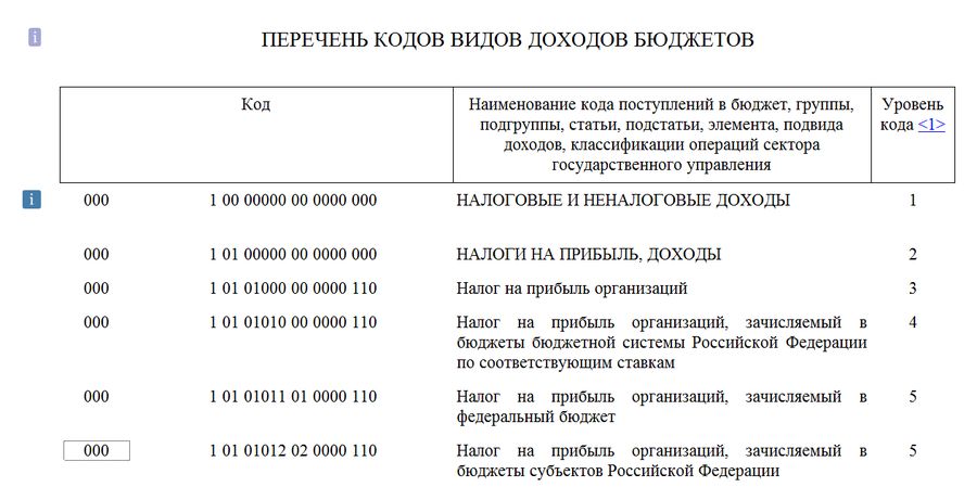 kbk-po-ispolnitelnomu-listu-sudebnih-pristavov-2018-im-11