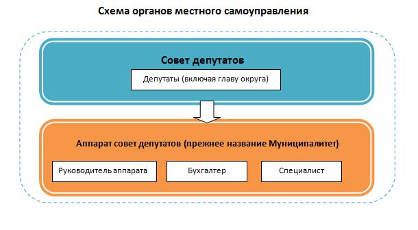 mozhet-li-deputat-bit-munitsipalnim-sluzhashim-im-10