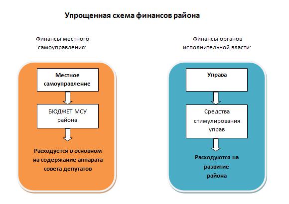 mozhet-li-deputat-bit-munitsipalnim-sluzhashim-im-4