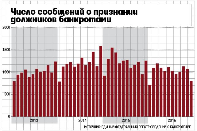 nominalniy-direktor-otvetstvennost-2018-im-23