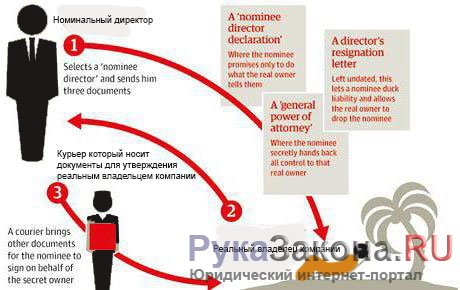 nominalniy-direktor-otvetstvennost-2018-im-8