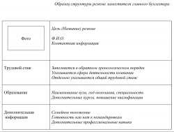 obyazannosti-pomoshnika-buhgaltera-dlya-rezyume-im-12