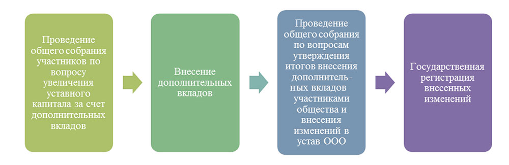 oplata-za-tretih-lits-2018-zapreshena-im-18