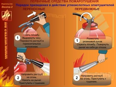 Повторный противопожарный. Инструктаж по пожарной безопасности. Вводный инструктаж по пожарной безопасности. Инструктаж по технике пожарной безопасности на рабочем месте. Пожарная безопасность провести инструктаж по технике.