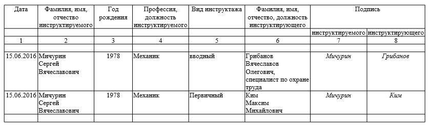 Образец первичного инструктажа по пожарной безопасности