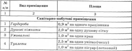 pri-kakoy-chislennosti-rabotnikov-v-organizatsii-dolzhen-predusmatrivatsya-meditsinskiy-punkt-im-8