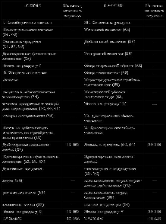 reshenie-ob-utverzhdenii-promezhutochnogo-likvidatsionnogo-balansa-obrazets-im-11