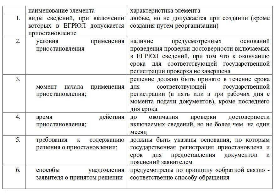 svedeniya-o-podannih-dokumentah-v-ifns-im-27