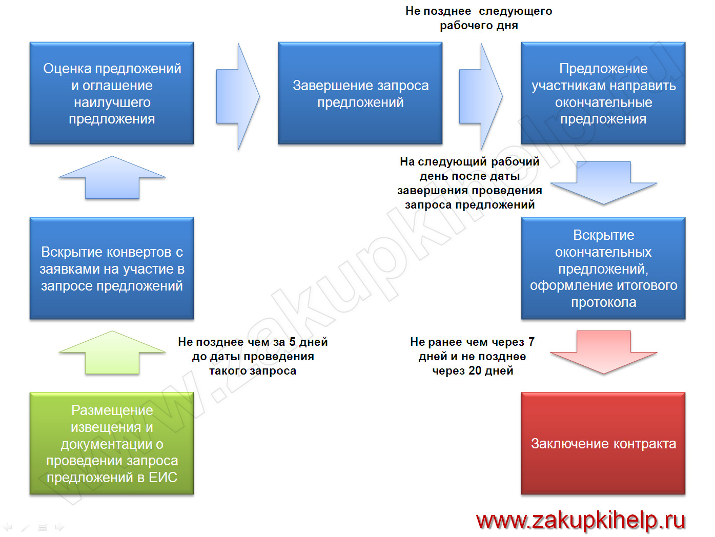 zapros-kotirovok-po-223-fz-poshagovaya-instruktsiya-dlya-zakazchika-2018-im-6