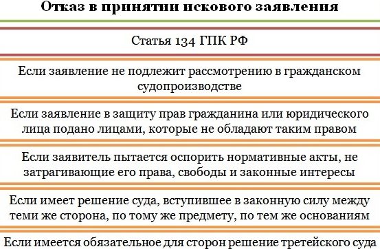 Образец заявления отказ в принятии искового заявления