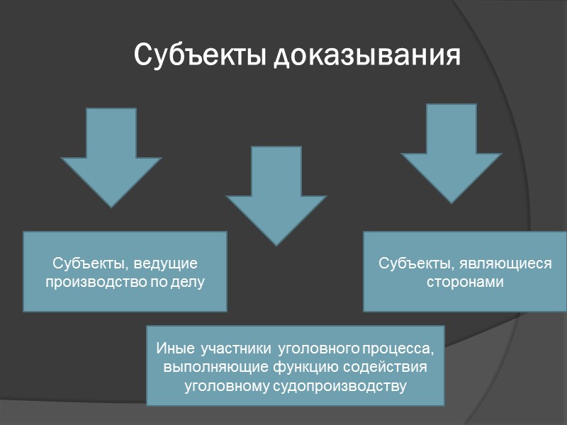 Презентация доказывание и доказательства в гражданском процессе