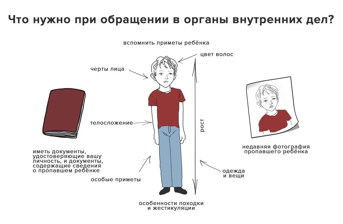 Имущественные вопросы при пропаже человека