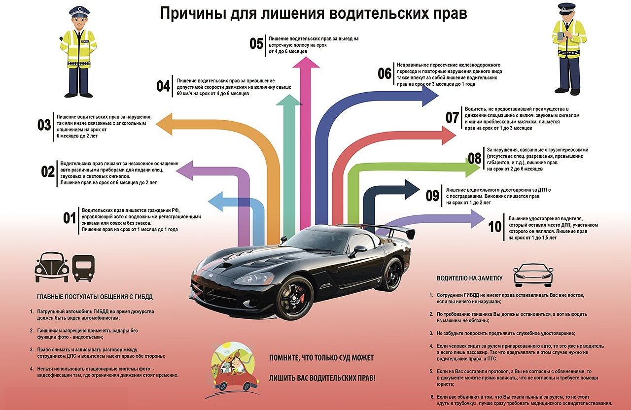 За что могут отобрать водительское удостоверение