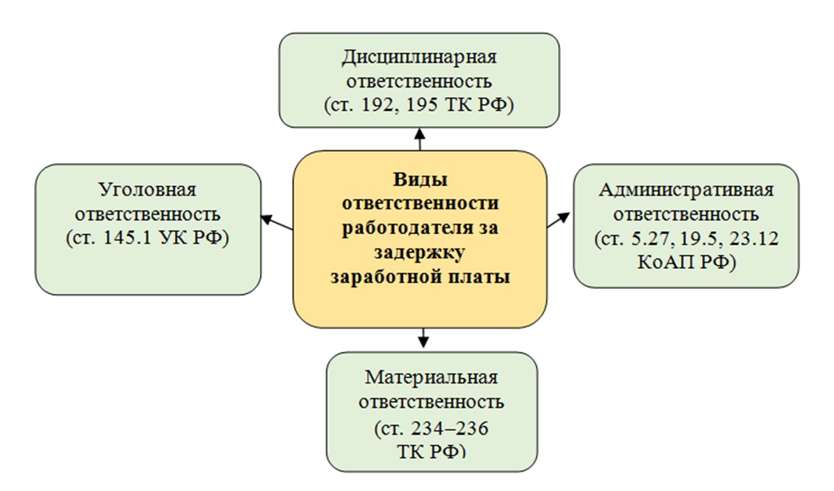 ответственность