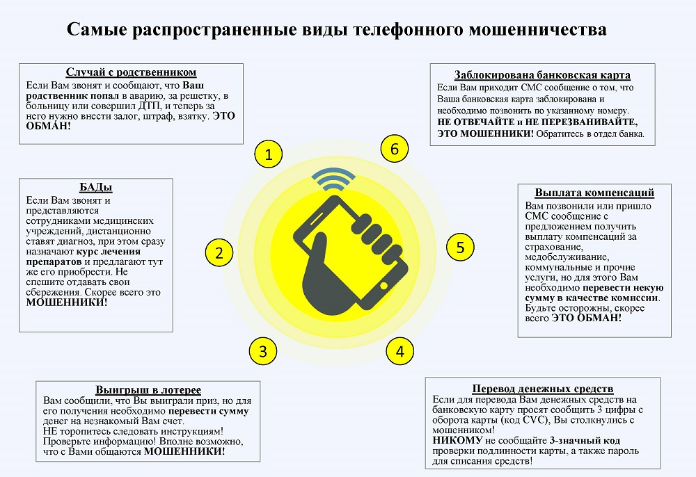 Схемы мошенничества с мобильным телефоном