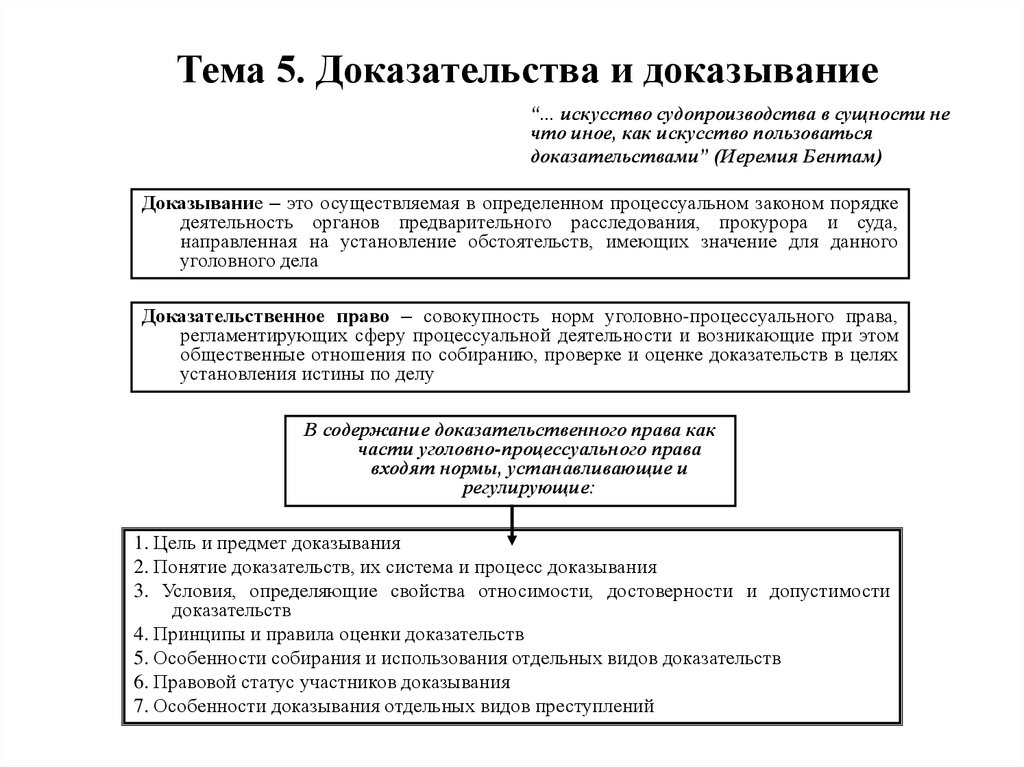 Структура процесса доказывания